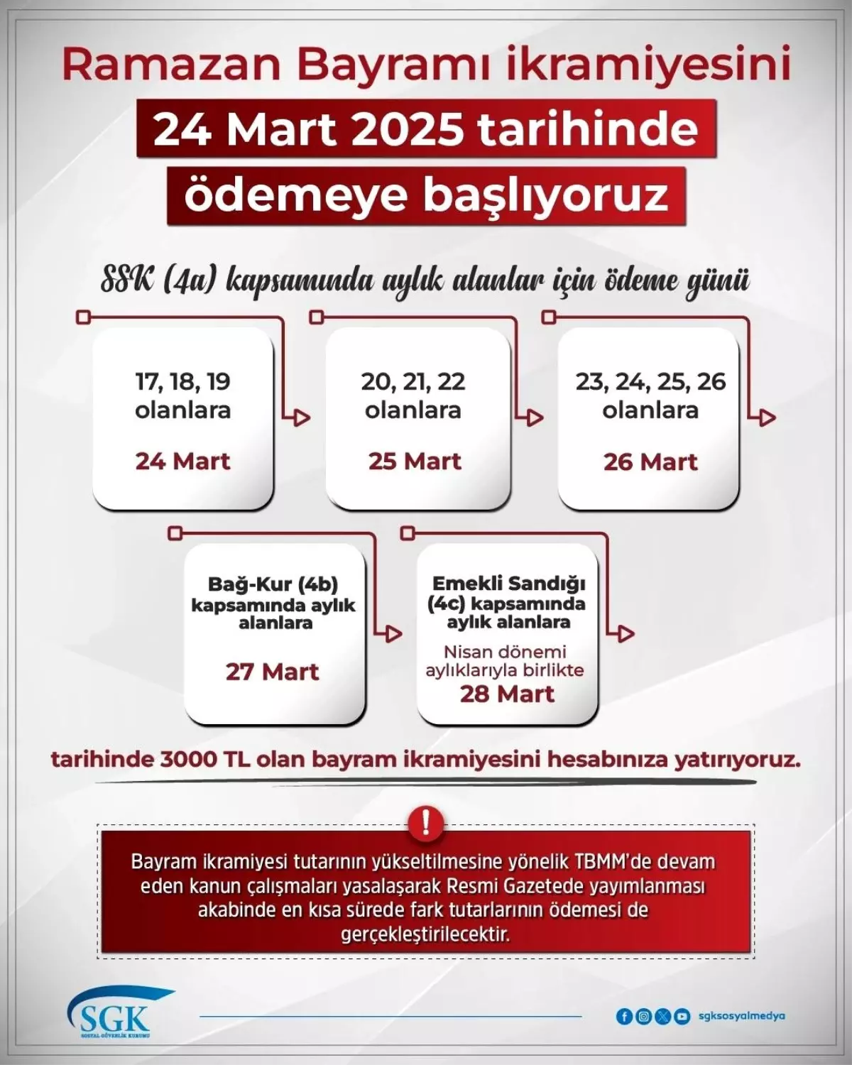 Ramazan Bayramı İkramiyesi Başlıyor